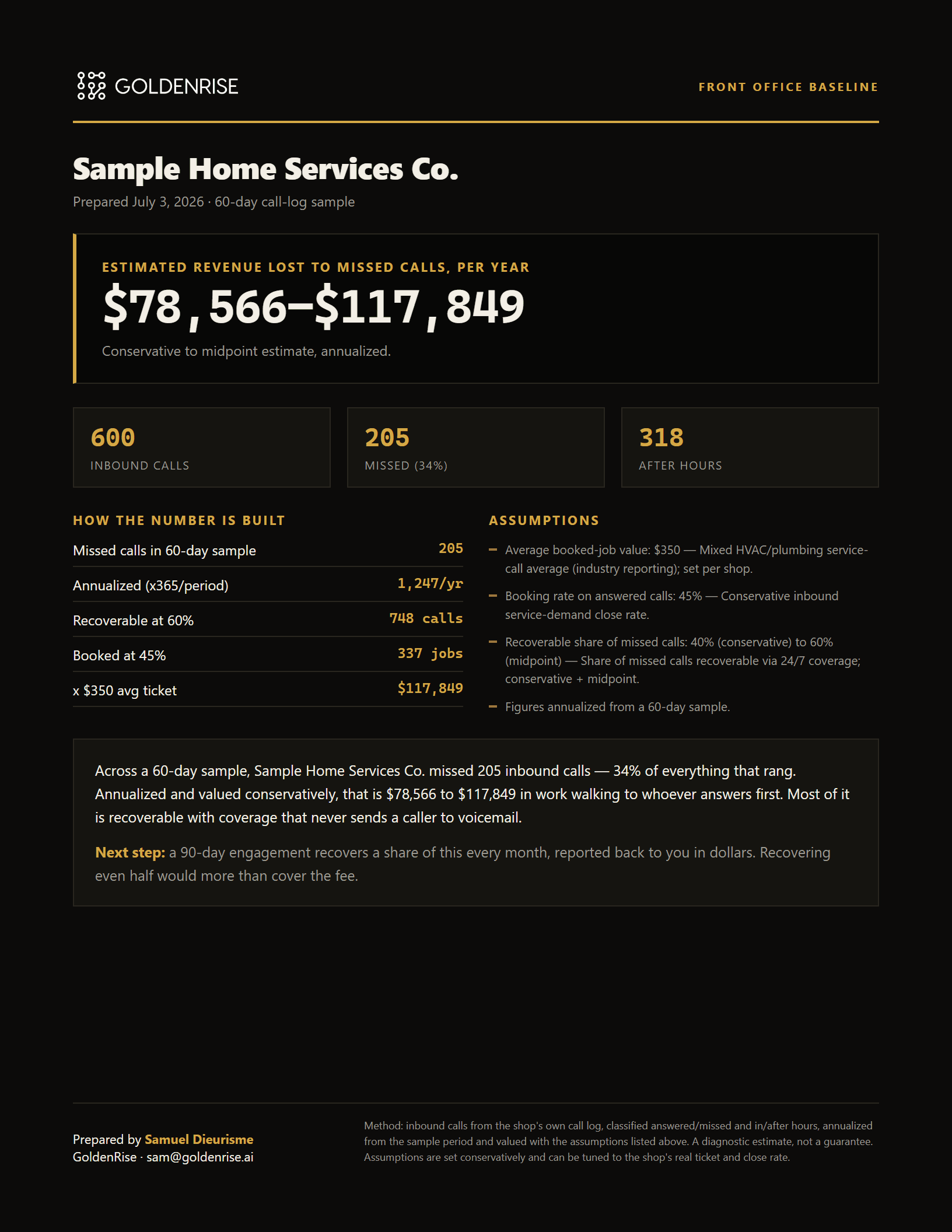 Sample GoldenRise Front Office Baseline memo showing missed-call cost analysis